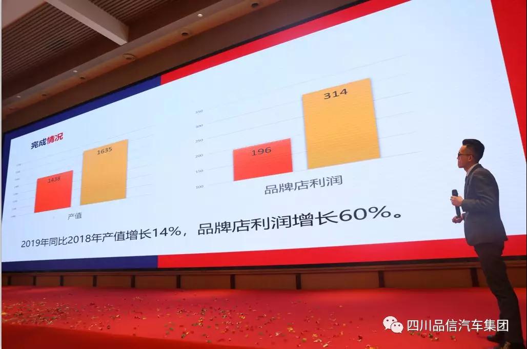 “匠心笃志·砥砺奋进” —品信汽车集团2019年度总结暨新春团拜会特别报道